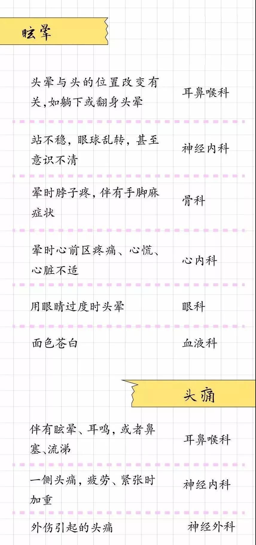 生病挂科