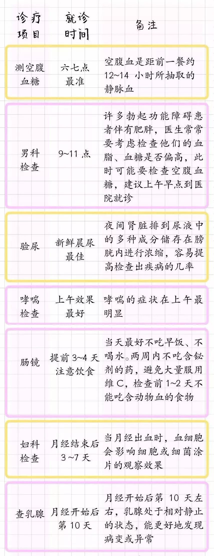 看病什么时间去好